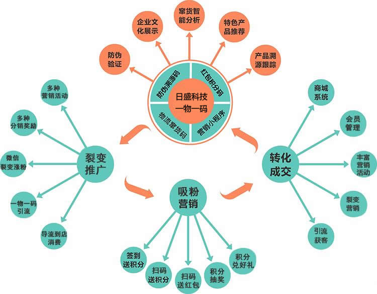 全功能图.jpg 全功能图.jpg